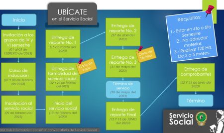 Ubícate